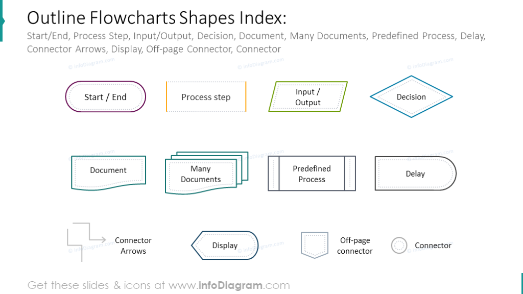 Light outline flowcharts index: Decision, Documents, Delay, etc.