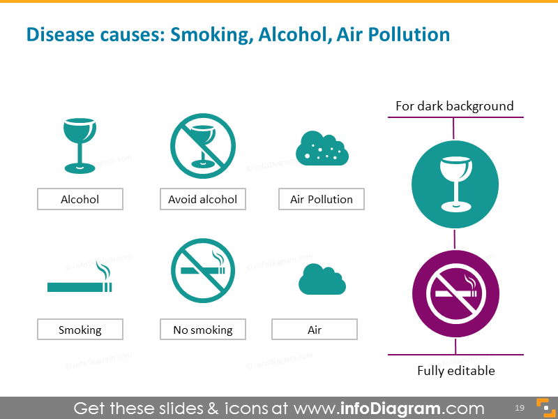 Disease Causes: Smoking, Alcohol, Air Pollution