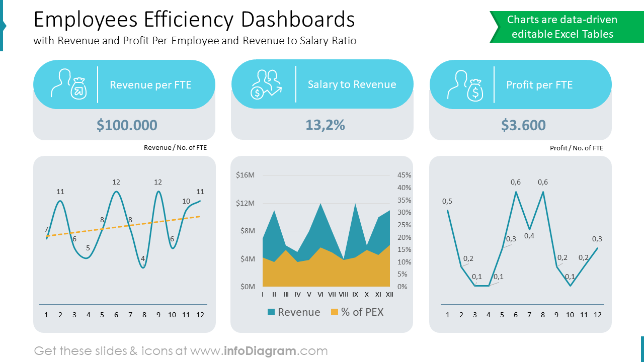 Employees Efficiency Dashboards