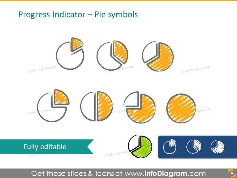 Example of the progress pie symbols