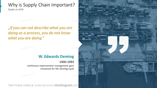 Why is Supply Chain Important?