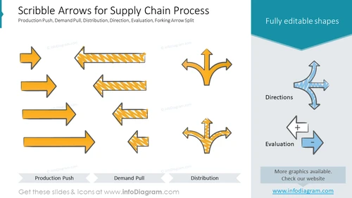 Scribble Arrows for Supply Chain Process