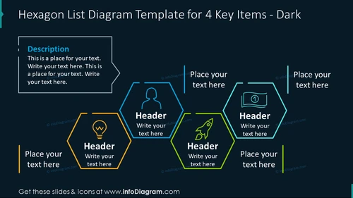 Hexagon list diagram for four key items