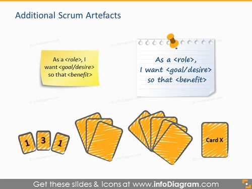 Scrum user stories planning poker card icons PPT