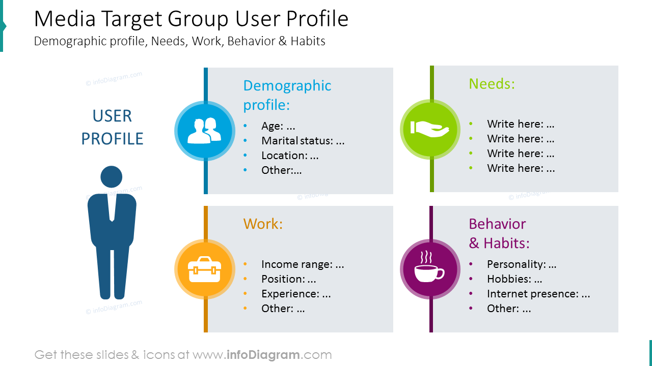 User profile shown with bullet point description and icons