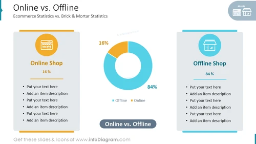 Online vs. OfflineEcommerce Statistics