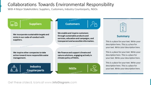 Collaborations Towards Environmental Responsibility
