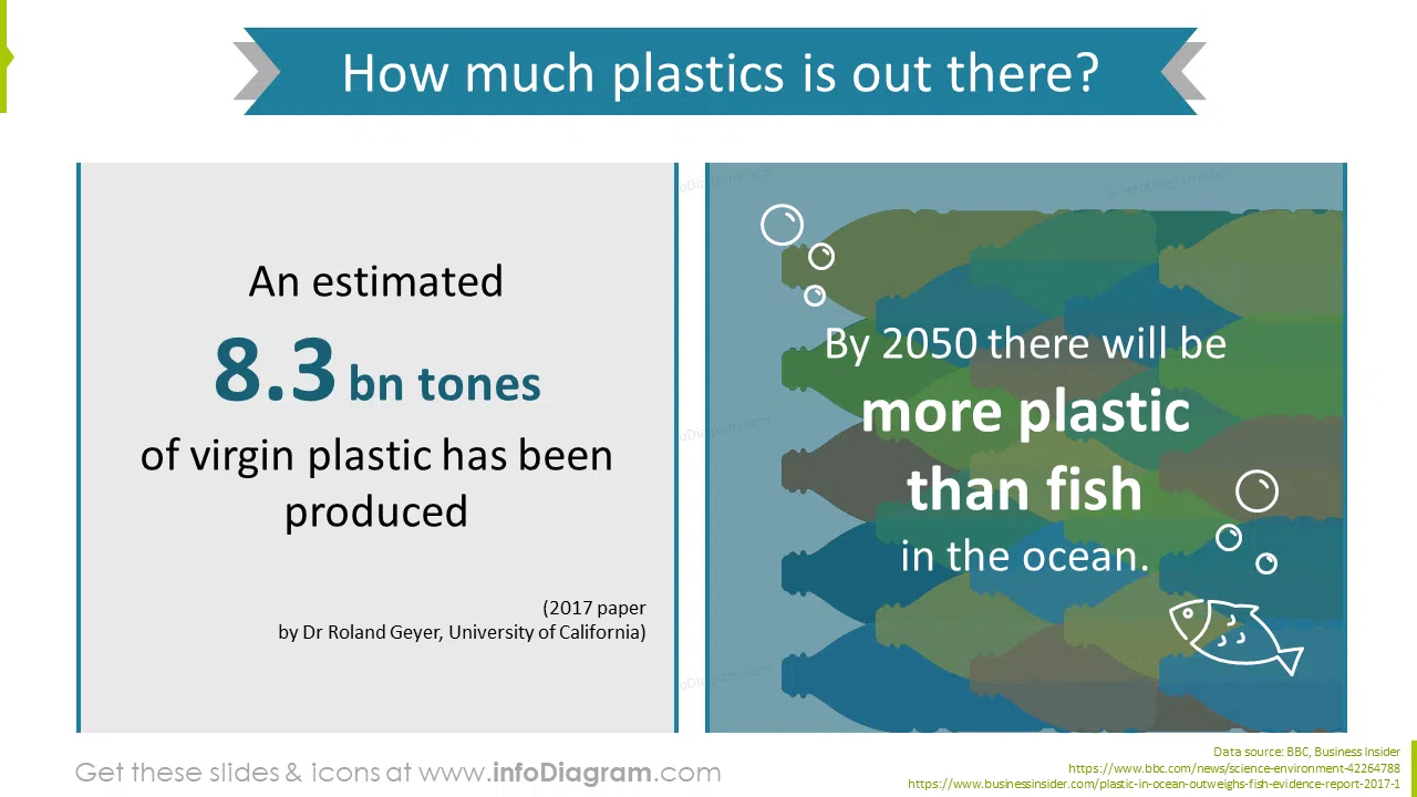 How much plastic is there - infographics with statistics