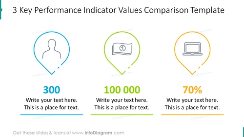 Three key performance indicator values comparison template