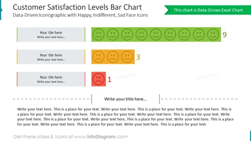 Customer Satisfaction Levels Bar Chart Data-Driven Iconographic with Happy, Indifferent, Sad Face Icons