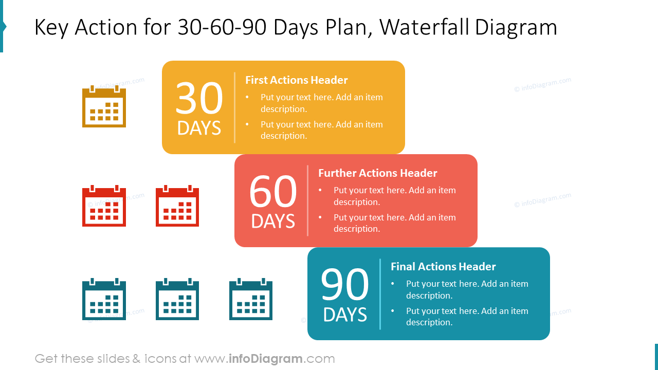 Key Action for 30-60-90 Days Plan, Waterfall Diagram