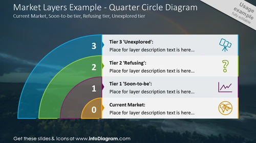 Quarter circle diagram illustrating market levels