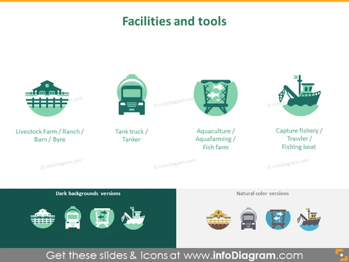 Facilities and tools