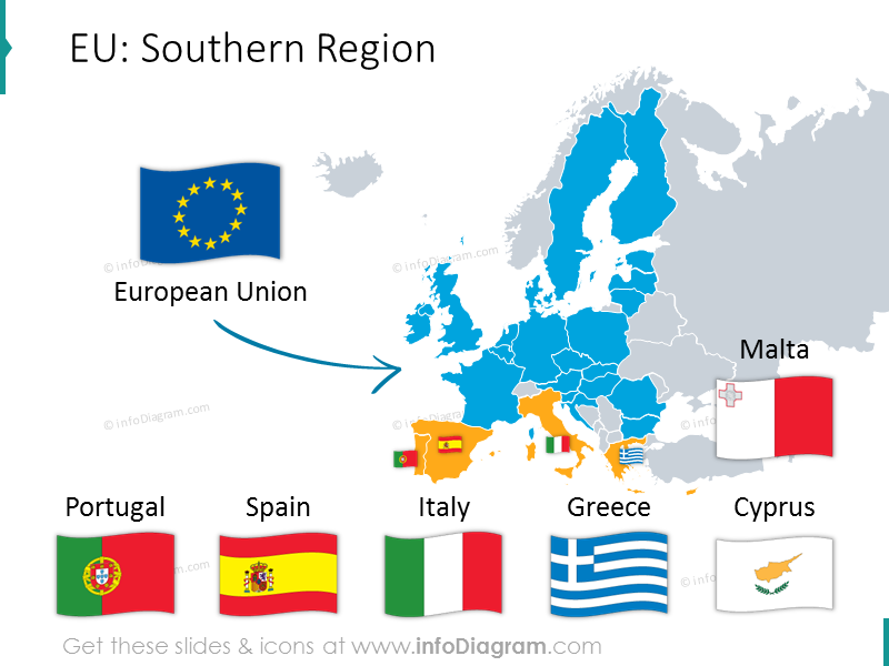 EU Southern region map: Portugal, Spain, Italy, Greece, Cyprus, Malta