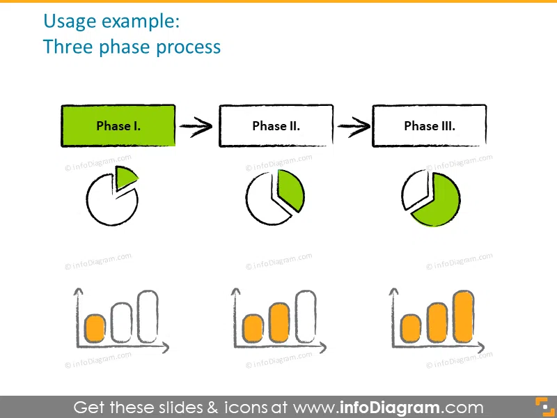 three phase process diagram charcoal handwritten sketch icons ppt