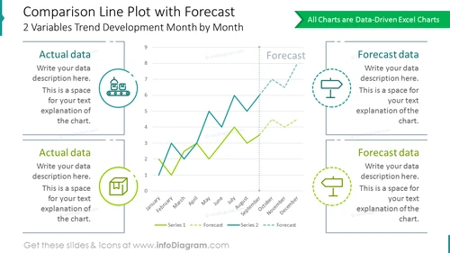 Comparison line plot showed the forecast trends