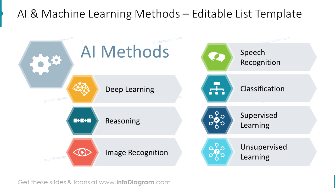 AI & Machine Learning Methods Editable List Template