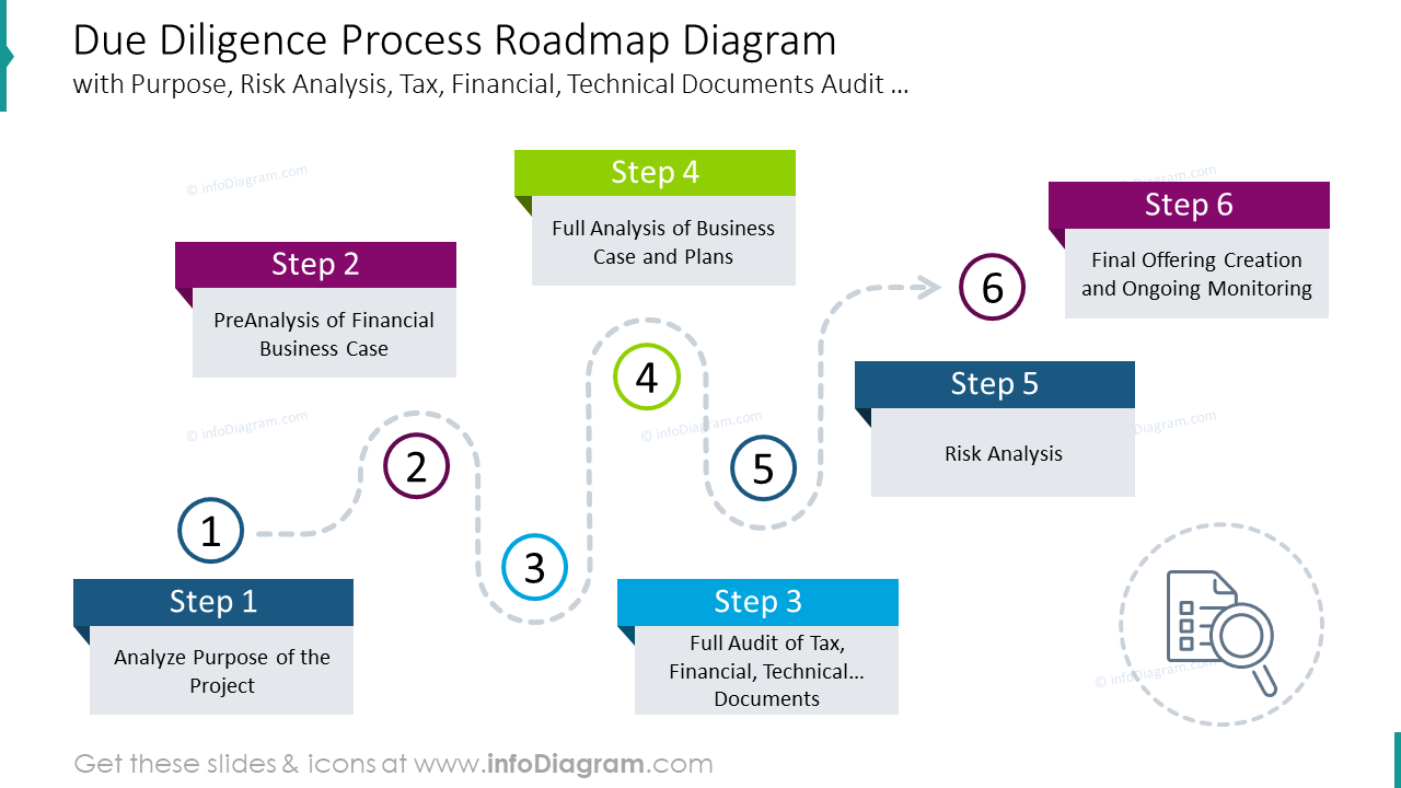 What Is The Purpose Of Due Diligence