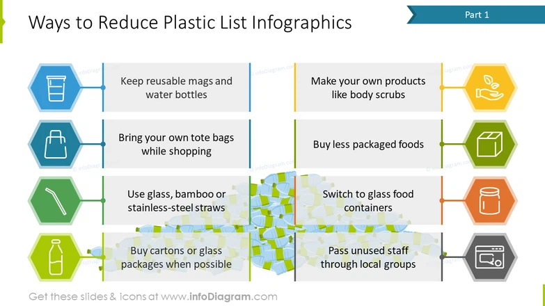 ABCO Shares Plastic Waste Reduction Tips