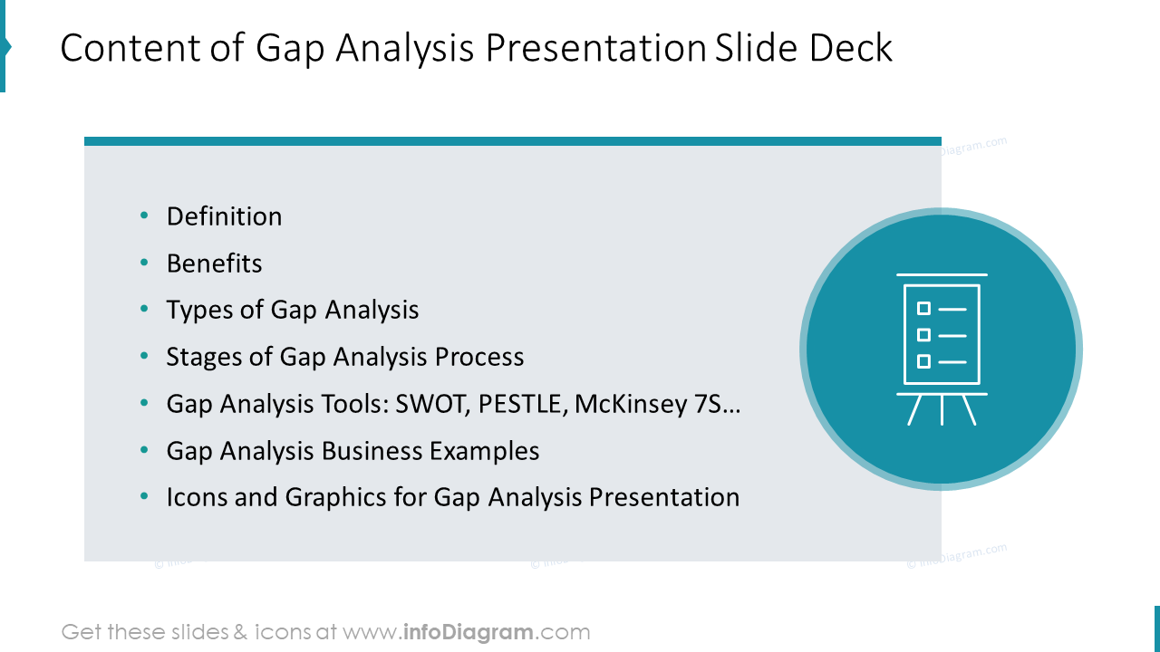 Content of Gap Analysis Presentation Slide Deck