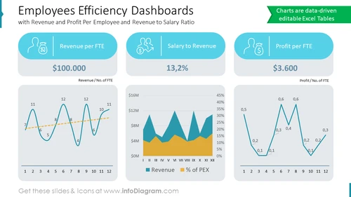 HR Employee Efficiency Dashboard - infoDiagram