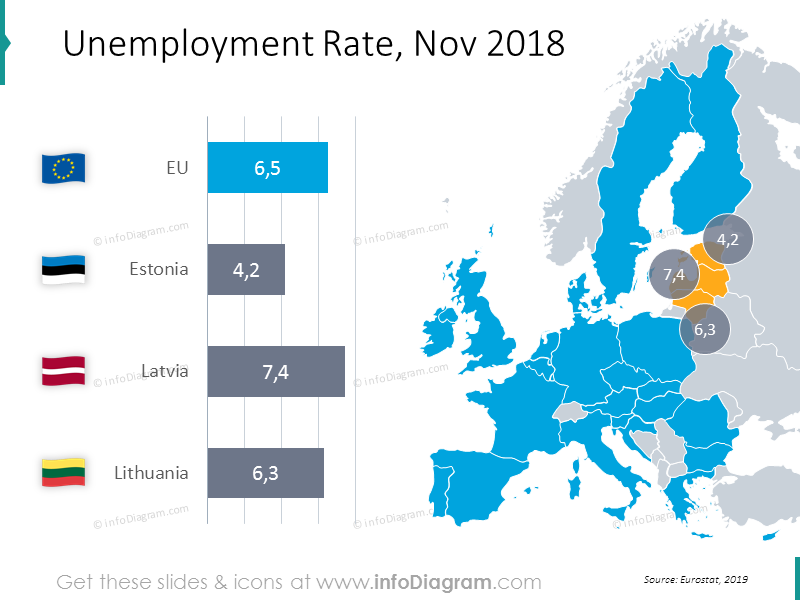 Unemployment Rate diagram for November 2018: Estonia, Latvia, Lithuania