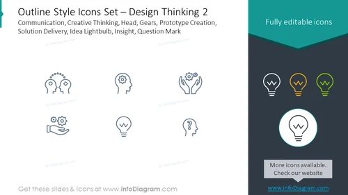 Outline icons set: design thinking, communication, creative thinking