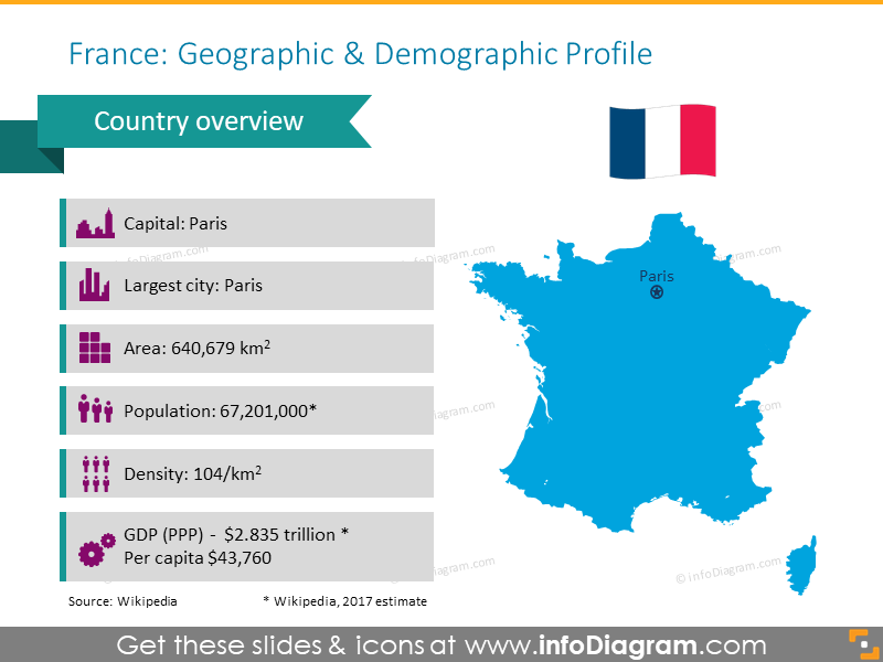 France geographic and demographic profile