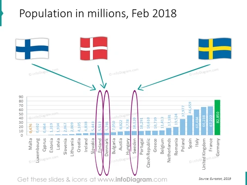population-denmark-sweden-finland-nordic-countries-comparison