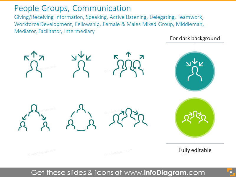 People Groups, Communication
