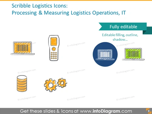 Processing , measuring, logistics operations, IT scribble icons