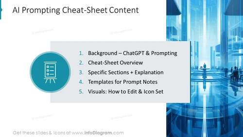 AI Prompting Cheat-Sheet Content