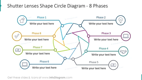 Eight Phases Shutter Lenses Circle Diagram