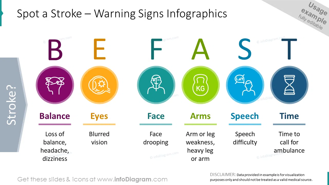 Spot a stroke: warning signs infographics