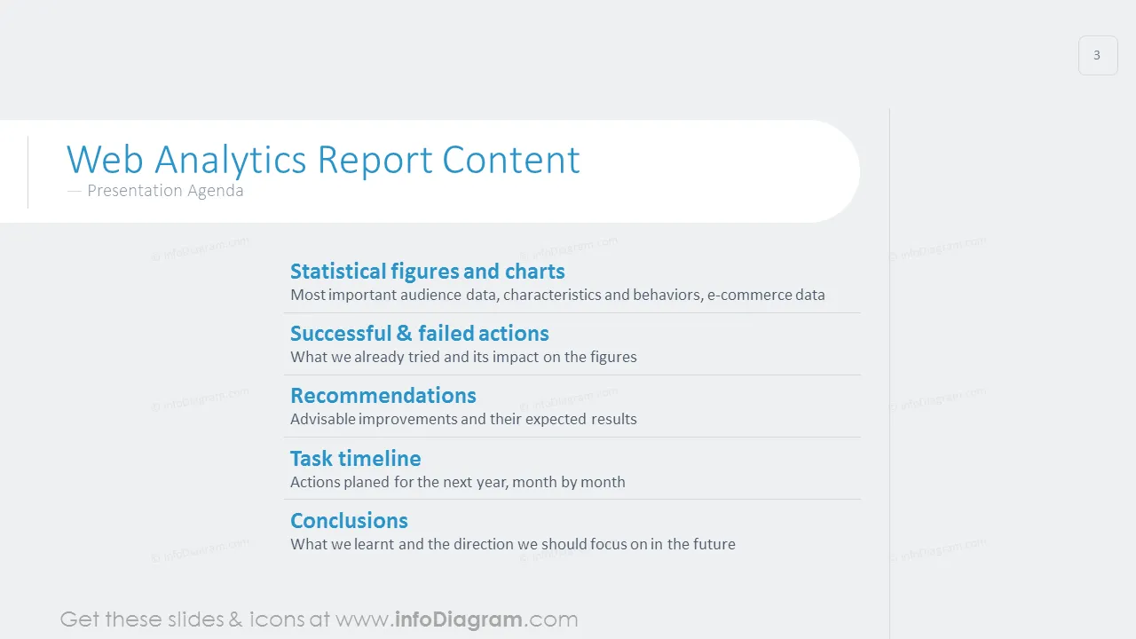 Web analytics agenda template 