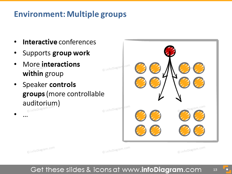 presentation multi group setup interactive groupwork sketch room plan powerpoint