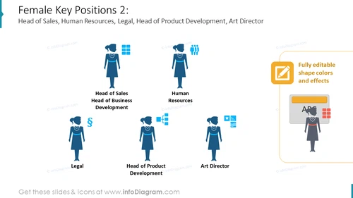 Female Key Positions 2:
