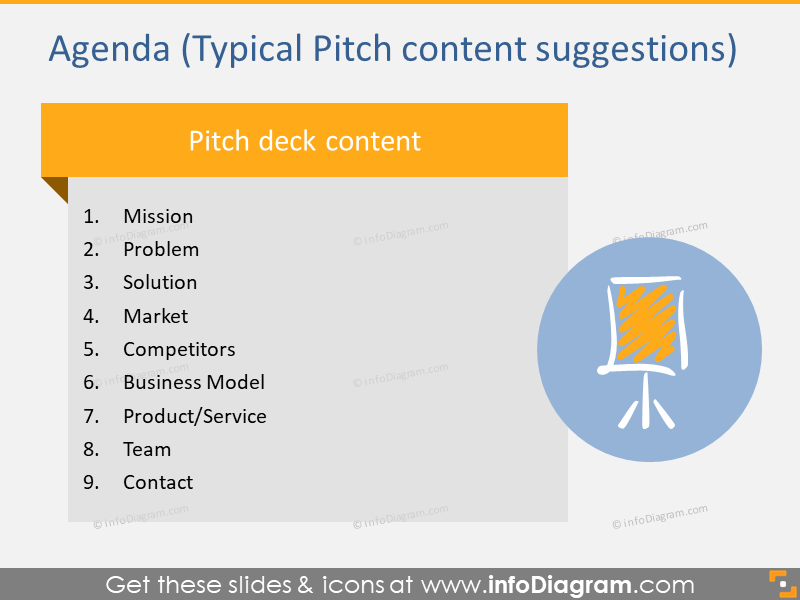 Agenda of pitch deck content