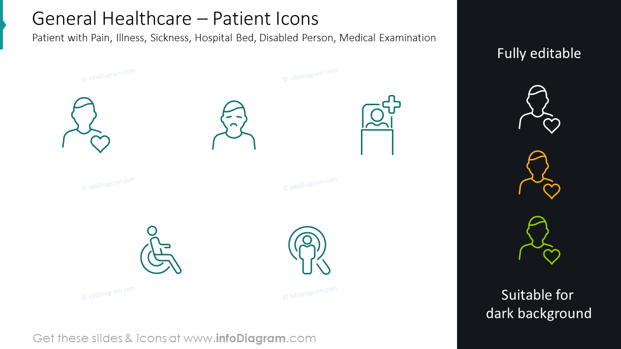 Patient icons: patient with pain, illness, sickness