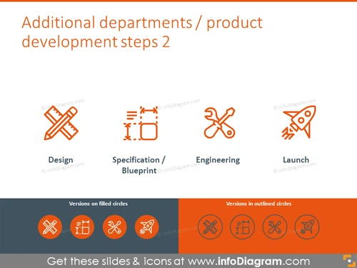Additional departments: design, specification, engineering, launch