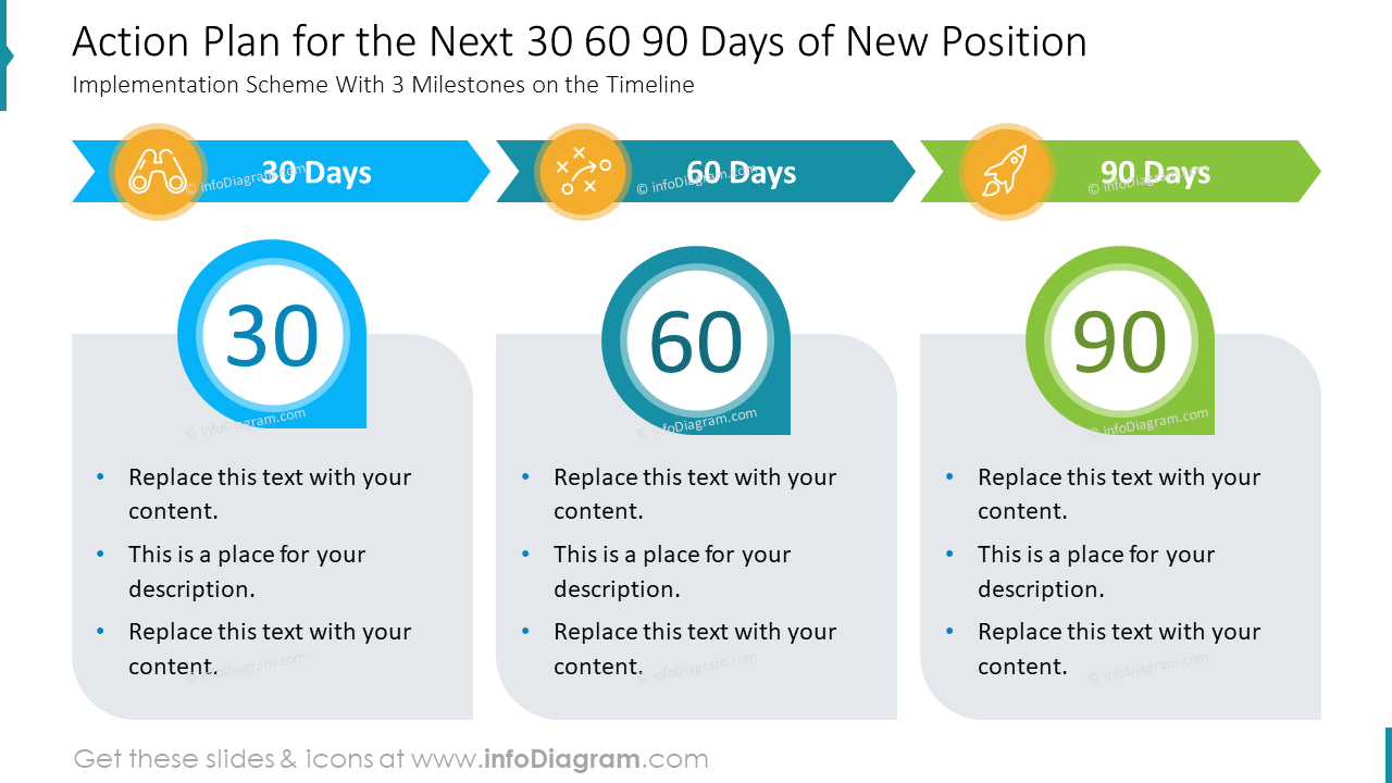 Action Plan For The Next 30 60 90 Days Of New Position