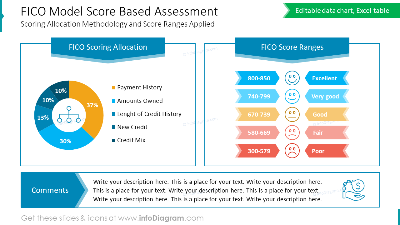 Fico Model Score Based Assessment Fico Model Score Based Assessment