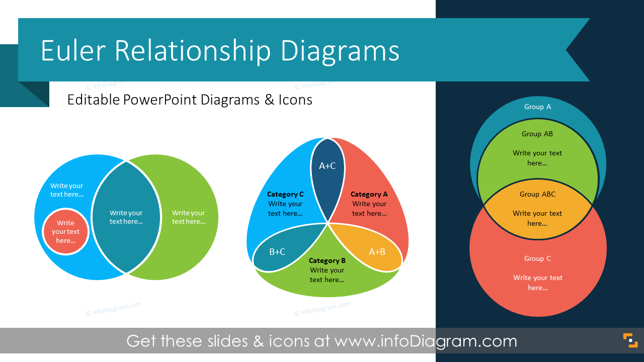 Euler Diagrams of Set Relationship (PPT Template)