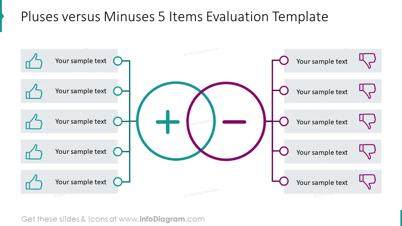 Pluses versus minuses for five items evaluation example