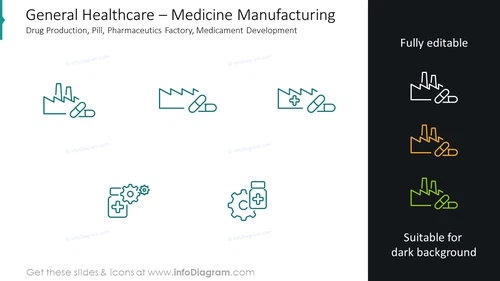 Medicine manufacturing: drug production: pill, pharmaceutics factory