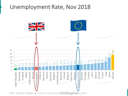 Unemployment rate shown with bar chart for November 2018