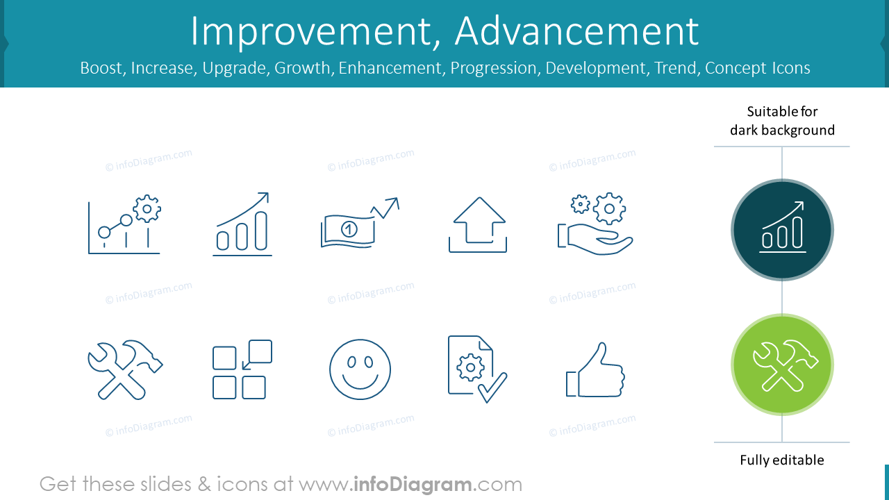Improvement, Advancement