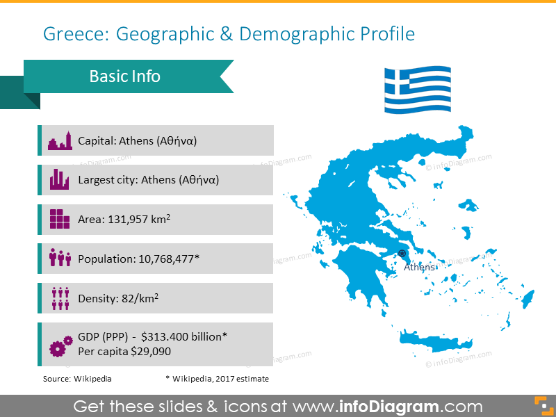 Greece geographic profile