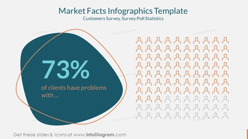 Market Facts Infographics Template Customers Survey, Survey Poll Statistics