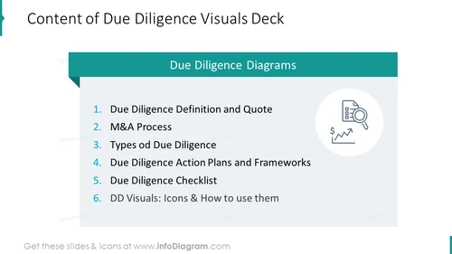 Content of due diligence visuals deck